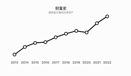揭秘达利欧的家族办公室：左手投资，右手慈善