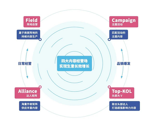 刘润：2022年，谁能在D音电商赚到钱?